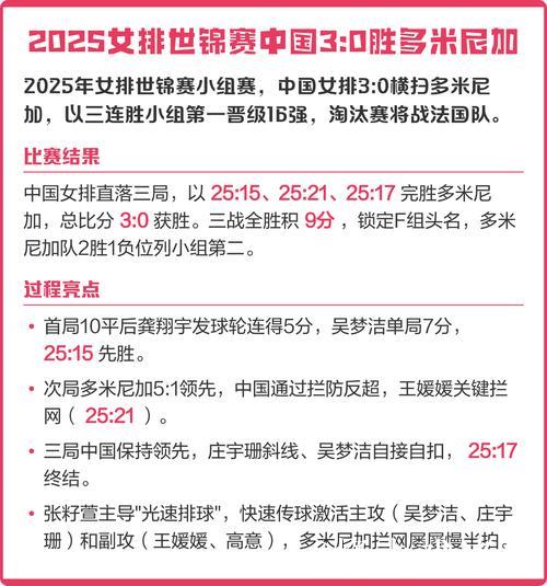 中国女排3-0完胜多米尼加 世锦赛三连胜荣膺小组头名