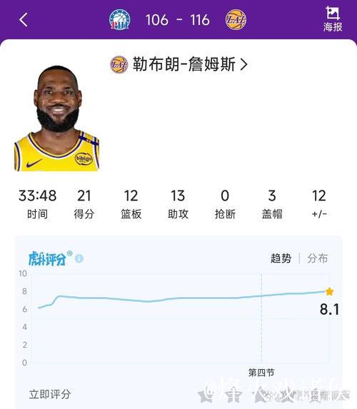 浓眉强势回归砍31+9 詹姆斯21+12+13助湖人终结76人5连败