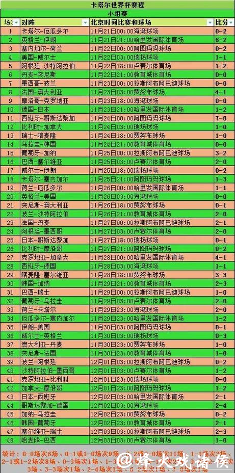 世界杯安全下注平台出款时间对比