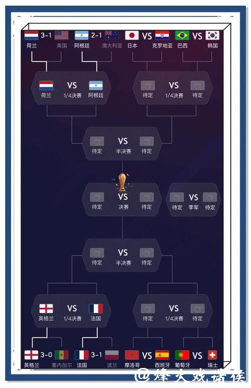 世界杯比赛预测:是否有可能出现历史性平局 世界杯比赛预测:是否有可能出现历史性平局